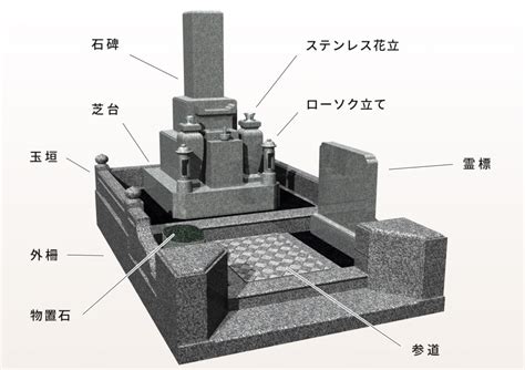 墓地修繕|墓石の修理にかかる費用相場とは？お墓を修理する目。